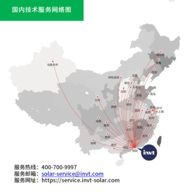 五大關鍵賦能，英威騰助力光伏整縣推進網絡技術服務