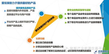 北京愛炫裝網絡科技發布股權融資掛牌公告，聚焦網絡技術服務新機遇
